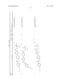 Preparation and Use of Biphenyl Amino Acid Derivatives for the Treatment of Obesity diagram and image