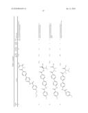 Preparation and Use of Biphenyl Amino Acid Derivatives for the Treatment of Obesity diagram and image