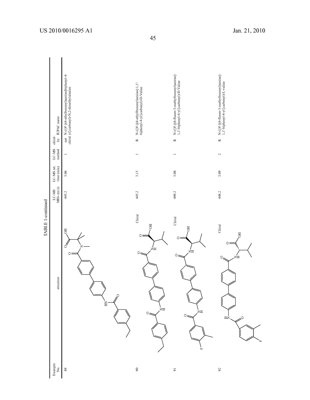 Preparation and Use of Biphenyl Amino Acid Derivatives for the Treatment of Obesity - diagram, schematic, and image 46