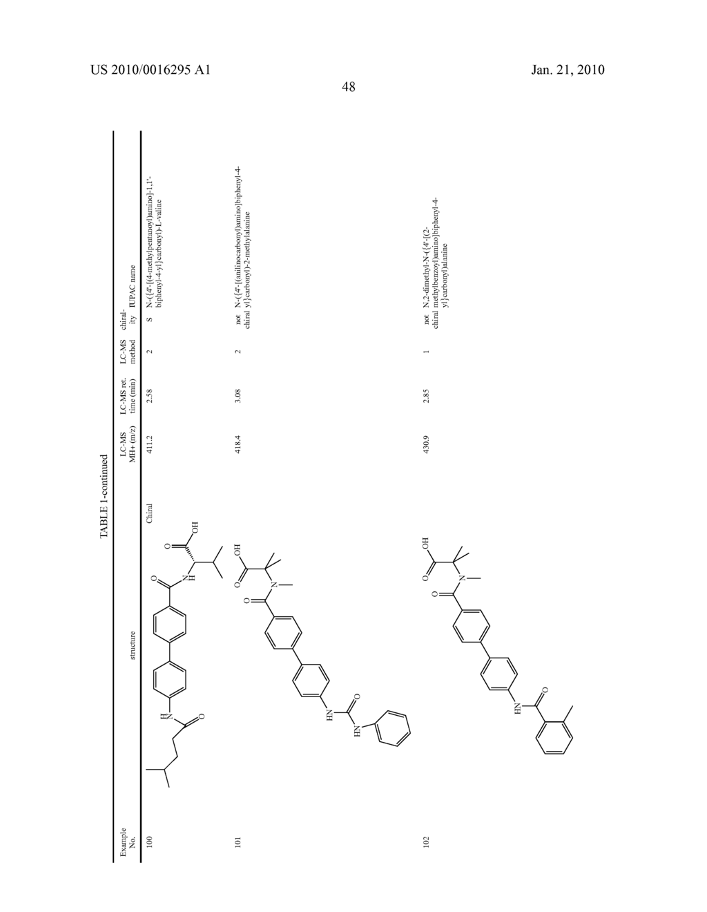 Preparation and Use of Biphenyl Amino Acid Derivatives for the Treatment of Obesity - diagram, schematic, and image 49