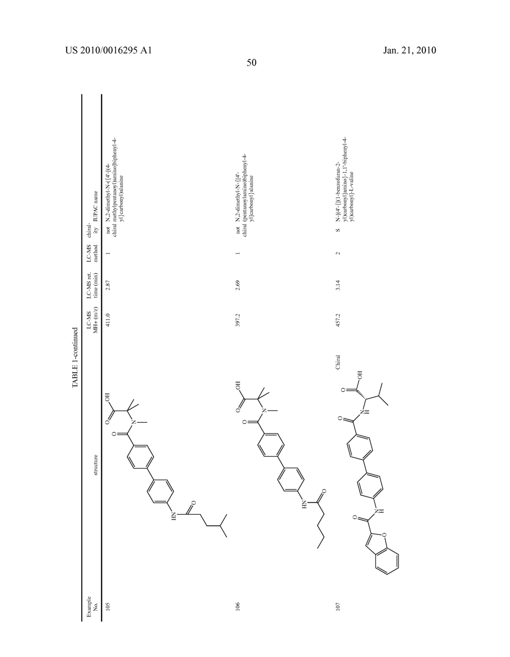 Preparation and Use of Biphenyl Amino Acid Derivatives for the Treatment of Obesity - diagram, schematic, and image 51