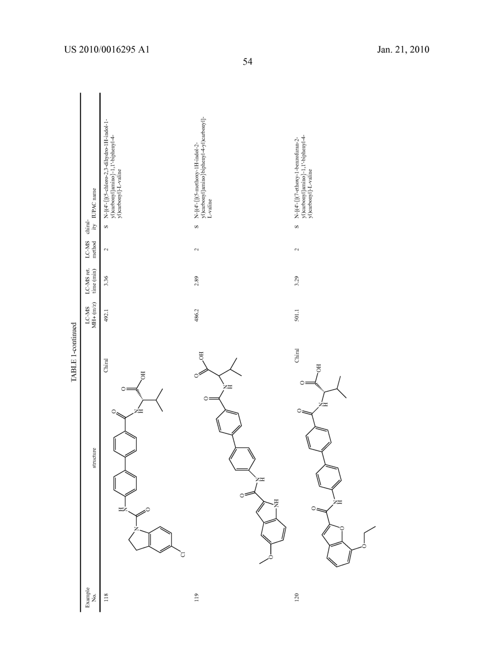 Preparation and Use of Biphenyl Amino Acid Derivatives for the Treatment of Obesity - diagram, schematic, and image 55