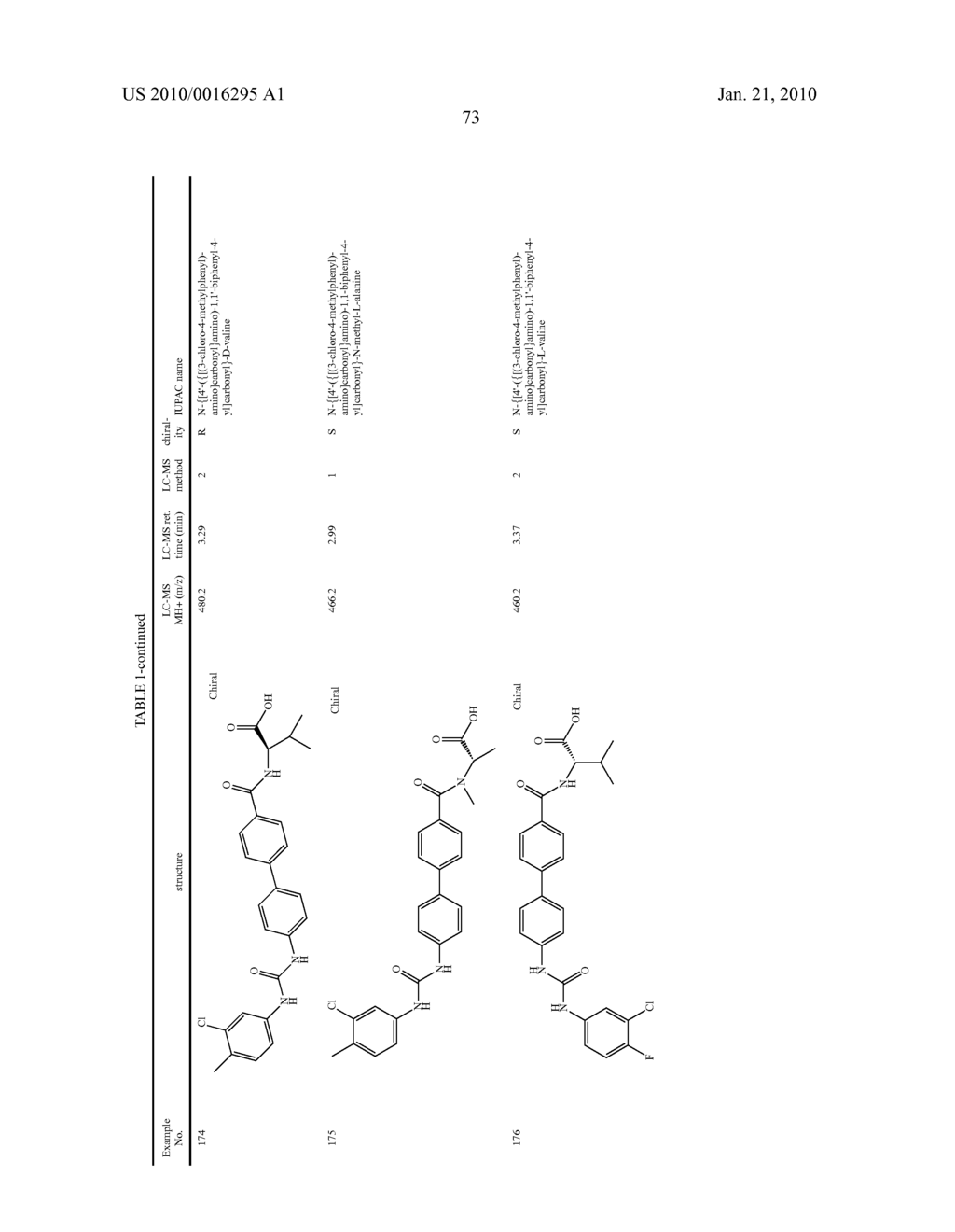 Preparation and Use of Biphenyl Amino Acid Derivatives for the Treatment of Obesity - diagram, schematic, and image 74