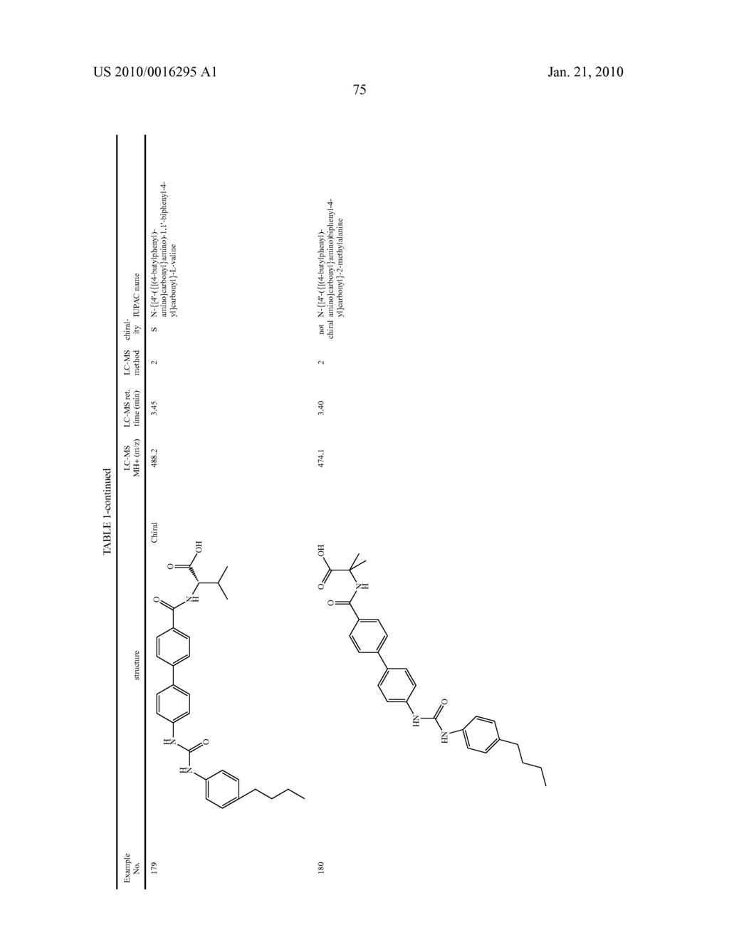 Preparation and Use of Biphenyl Amino Acid Derivatives for the Treatment of Obesity - diagram, schematic, and image 76