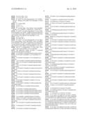 Substituted indolyl and indazolyl derivatives and uses thereof diagram and image