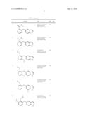 Substituted indolyl and indazolyl derivatives and uses thereof diagram and image