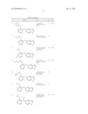 Substituted indolyl and indazolyl derivatives and uses thereof diagram and image