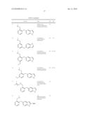 Substituted indolyl and indazolyl derivatives and uses thereof diagram and image