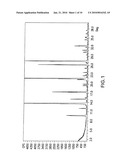 SOLID FORMS COMPRISING 3-(2,5-DIMETHYL-4-OXO-4H-QUINAZOLIN-3-YL)-PIPERIDINE-2,6-DIONE, COMPOSITIONS COMPRISING THE SAME, AND METHODS OF USING THE SAME diagram and image