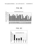 METHODS FOR CONTROLLING SR PROTEIN PHOSPHORYLATION, AND ANTIVIRAL AGENTS WHOSE ACTIVE INGREDIENTS COMPRISE AGENTS THAT CONTROL SR PROTEIN ACTIVITY diagram and image