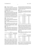 Method of preventing dihydropyridine compound from degradation diagram and image