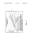 Combined Telomerase Inhibitor and Gemcitabine for the Treatment of Cancer diagram and image