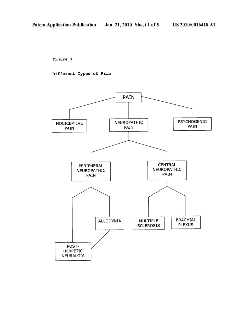 Cannabinoids for use in the treatment of neuropathic pain - diagram, schematic, and image 02