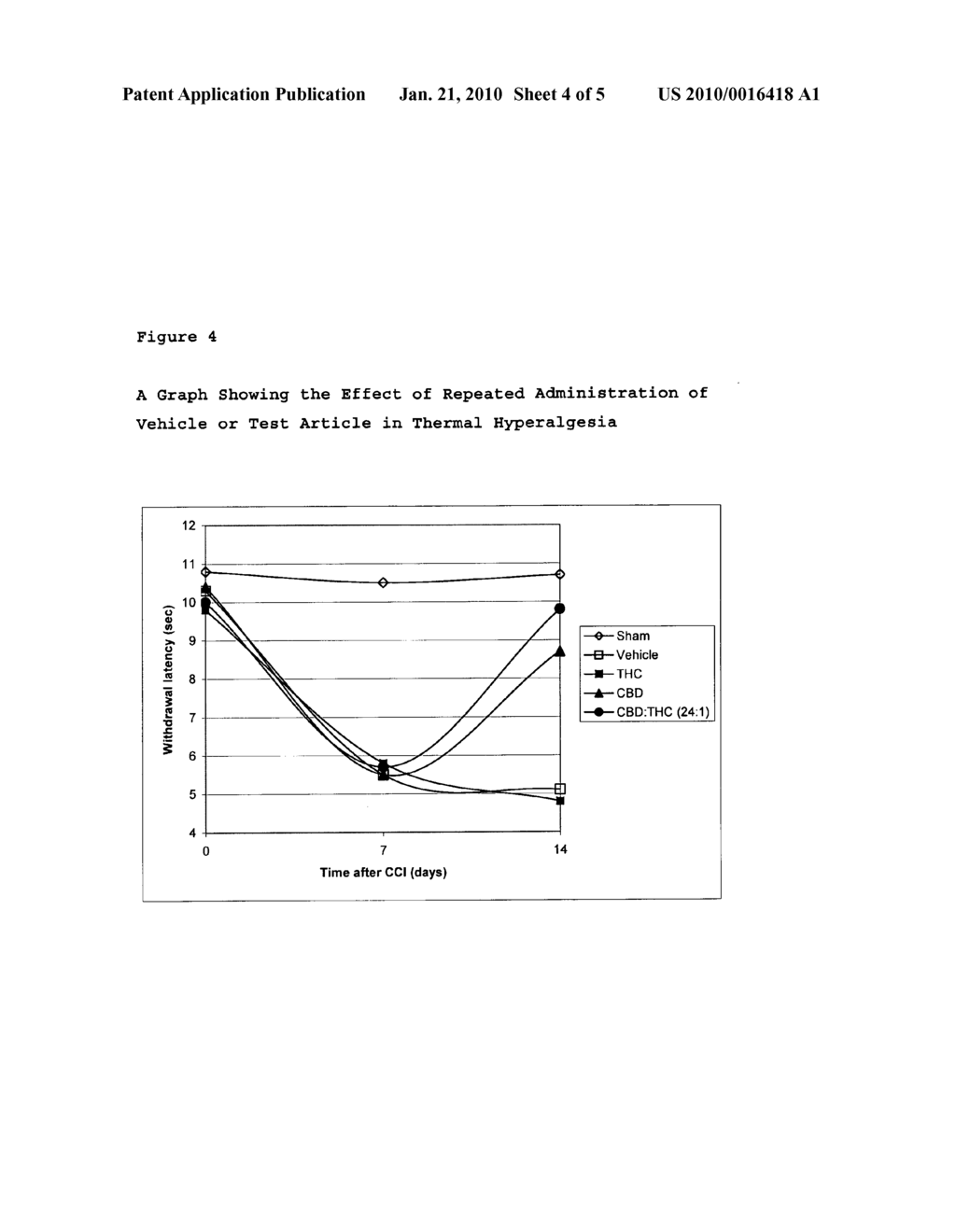 Cannabinoids for use in the treatment of neuropathic pain - diagram, schematic, and image 05