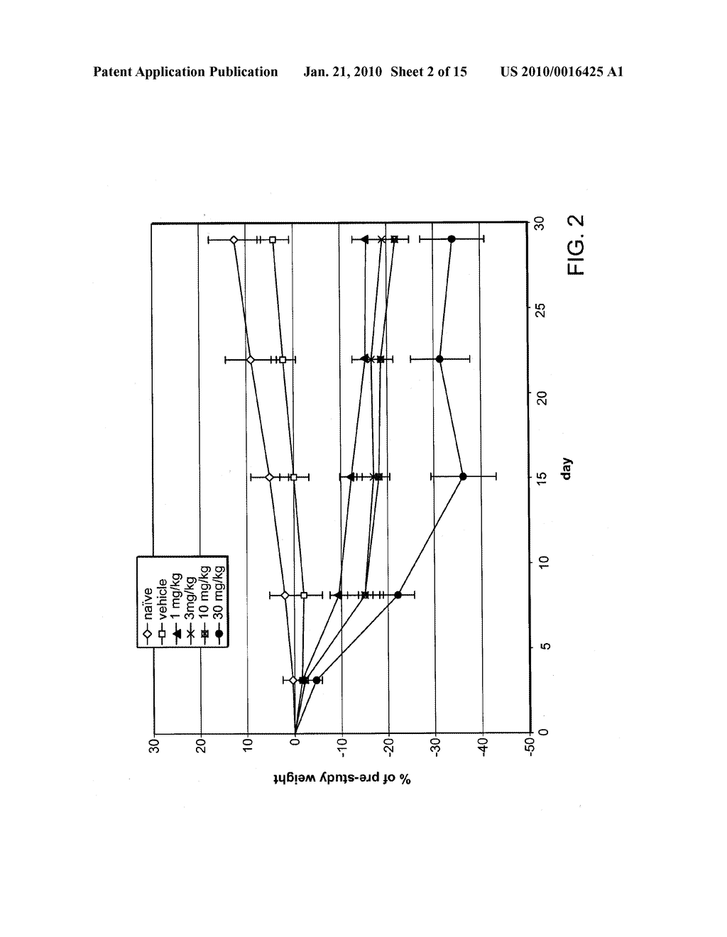 METHODS OF TREATING AN OVERWEIGHT OR OBESE SUBJECT - diagram, schematic, and image 03