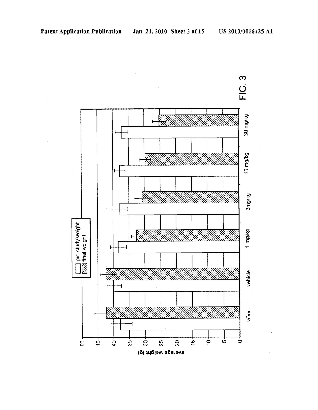 METHODS OF TREATING AN OVERWEIGHT OR OBESE SUBJECT - diagram, schematic, and image 04