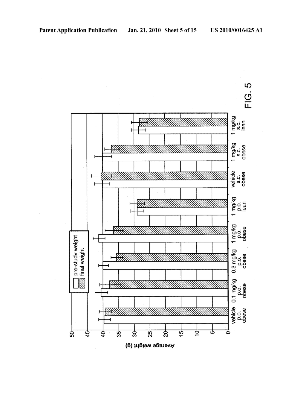 METHODS OF TREATING AN OVERWEIGHT OR OBESE SUBJECT - diagram, schematic, and image 06