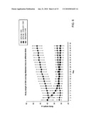 METHODS OF TREATING AN OVERWEIGHT OR OBESE SUBJECT diagram and image