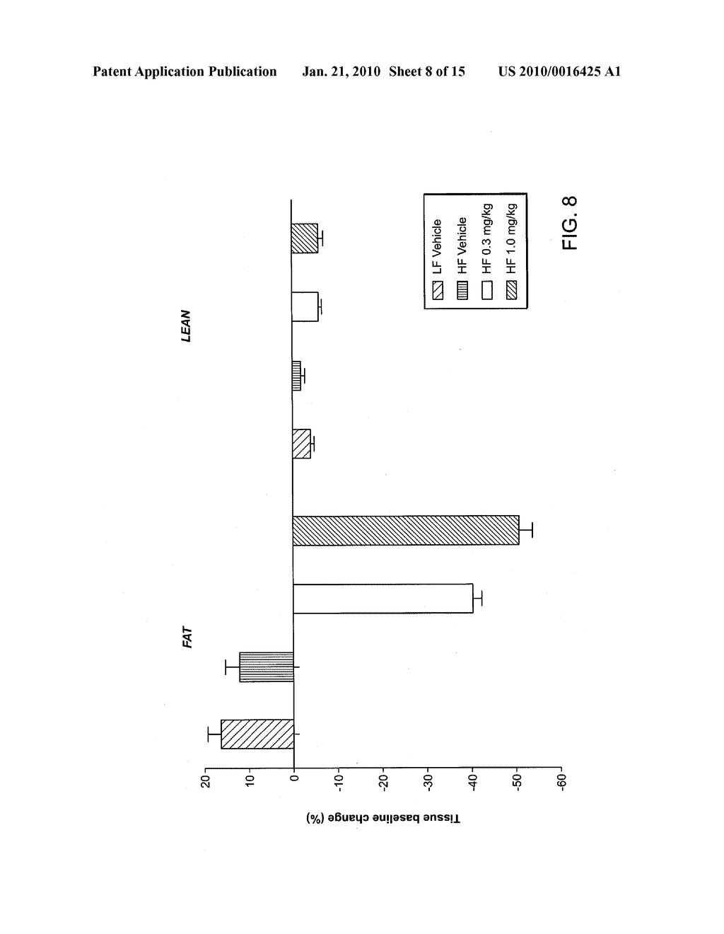 METHODS OF TREATING AN OVERWEIGHT OR OBESE SUBJECT - diagram, schematic, and image 09