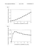 EXTERNAL PREPARATION COMPRISING PROSTAGLANDIN DERIVATIVE diagram and image