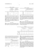 EXTERNAL PREPARATION COMPRISING PROSTAGLANDIN DERIVATIVE diagram and image