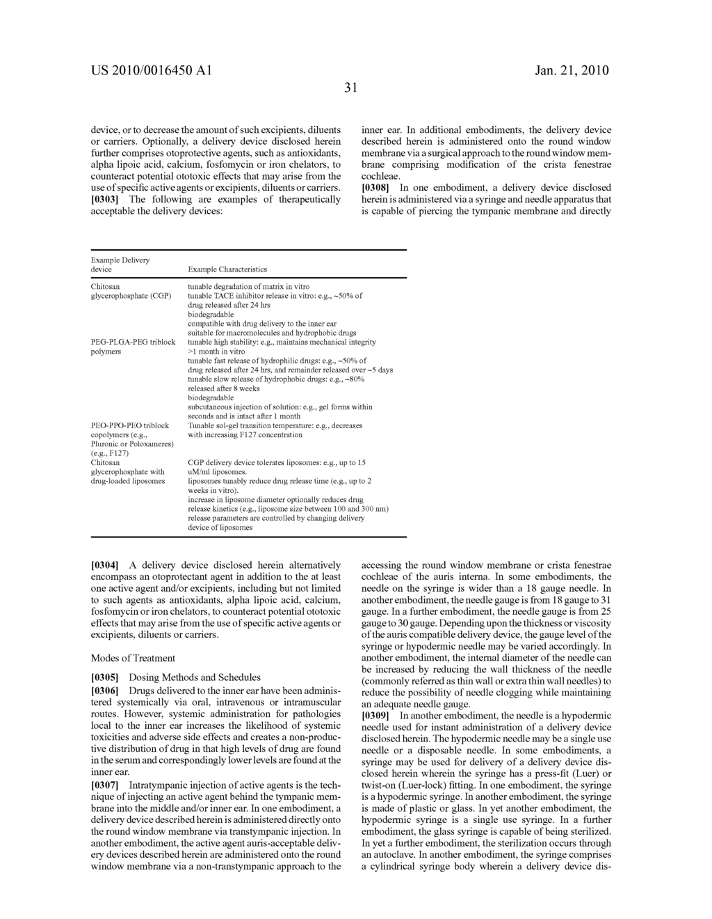 CONTROLLED RELEASE DELIVERY DEVICES FOR THE TREATMENT OF OTIC DISORDERS - diagram, schematic, and image 37