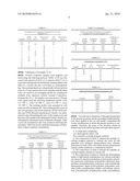 COMPOSITIONS AND METHODS FOR PRODUCING HIGH STRENGTH COMPOSITES diagram and image