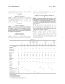 PROCESS FOR PRODUCING MODIFIED POLYMER, MODIFIED POLYMER OBTAINED BY THE PROCESS, AND RUBBER COMPOSITION CONTAINING THE SAME diagram and image