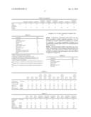 PROCESS FOR PRODUCING MODIFIED POLYMER, MODIFIED POLYMER OBTAINED BY THE PROCESS, AND RUBBER COMPOSITION CONTAINING THE SAME diagram and image