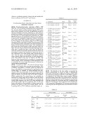 Silicone Hydrogel Contact Lenses with Convertible Comfort Agents diagram and image