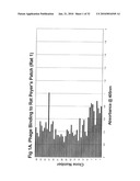 PEYER S PATCH AND/OR M-CELL TARGETING LIGANDS diagram and image