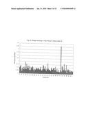 PEYER S PATCH AND/OR M-CELL TARGETING LIGANDS diagram and image