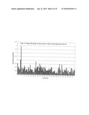 PEYER S PATCH AND/OR M-CELL TARGETING LIGANDS diagram and image