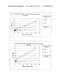 PEYER S PATCH AND/OR M-CELL TARGETING LIGANDS diagram and image