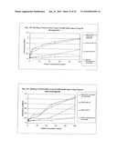 PEYER S PATCH AND/OR M-CELL TARGETING LIGANDS diagram and image