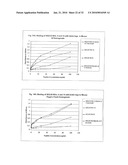 PEYER S PATCH AND/OR M-CELL TARGETING LIGANDS diagram and image