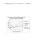 PEYER S PATCH AND/OR M-CELL TARGETING LIGANDS diagram and image