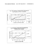 PEYER S PATCH AND/OR M-CELL TARGETING LIGANDS diagram and image