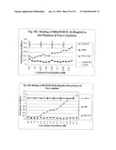 PEYER S PATCH AND/OR M-CELL TARGETING LIGANDS diagram and image