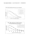 PEYER S PATCH AND/OR M-CELL TARGETING LIGANDS diagram and image