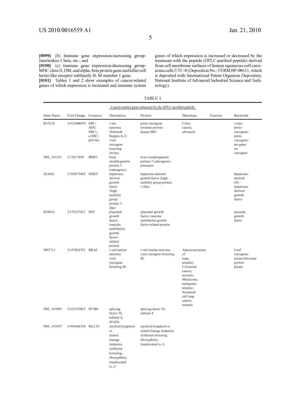 PEPTIDE HAVING ABILITY TO ACTIVATE CANCER-RELATED GENE - diagram, schematic, and image 12