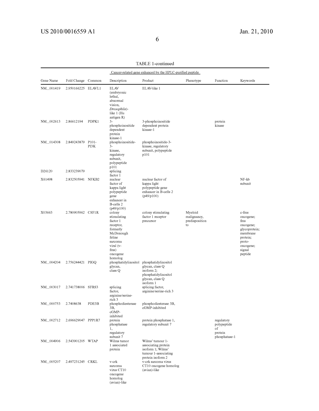 PEPTIDE HAVING ABILITY TO ACTIVATE CANCER-RELATED GENE - diagram, schematic, and image 13