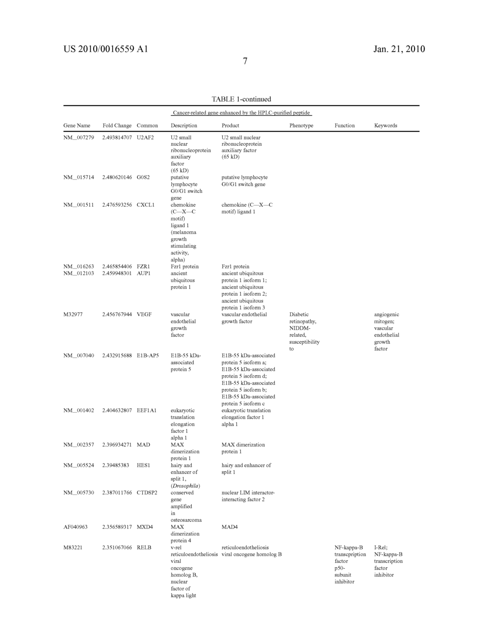 PEPTIDE HAVING ABILITY TO ACTIVATE CANCER-RELATED GENE - diagram, schematic, and image 14