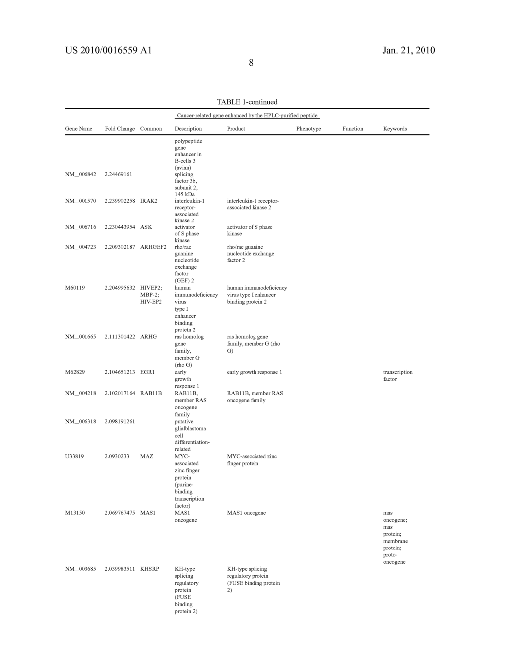 PEPTIDE HAVING ABILITY TO ACTIVATE CANCER-RELATED GENE - diagram, schematic, and image 15