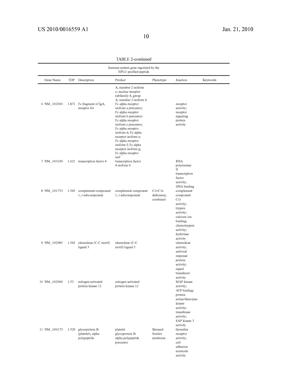 PEPTIDE HAVING ABILITY TO ACTIVATE CANCER-RELATED GENE - diagram, schematic, and image 17