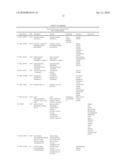 PEPTIDE HAVING ABILITY TO ACTIVATE CANCER-RELATED GENE diagram and image