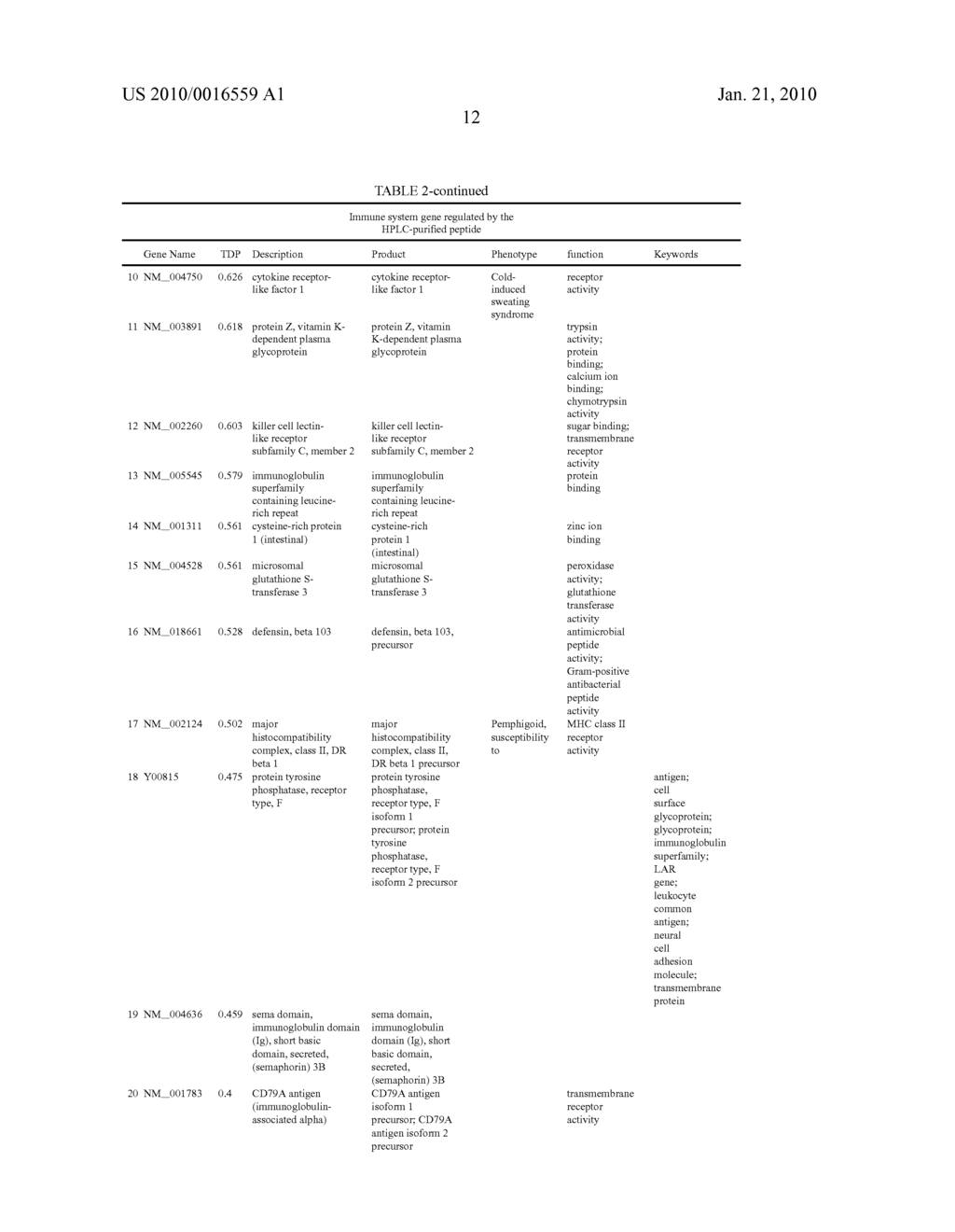 PEPTIDE HAVING ABILITY TO ACTIVATE CANCER-RELATED GENE - diagram, schematic, and image 19