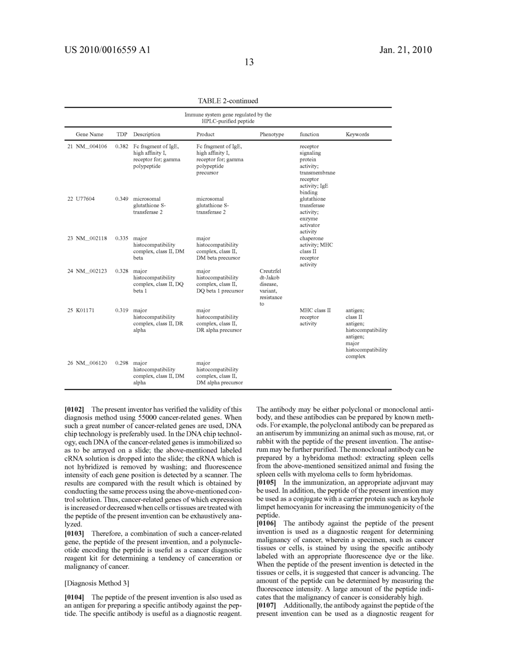 PEPTIDE HAVING ABILITY TO ACTIVATE CANCER-RELATED GENE - diagram, schematic, and image 20