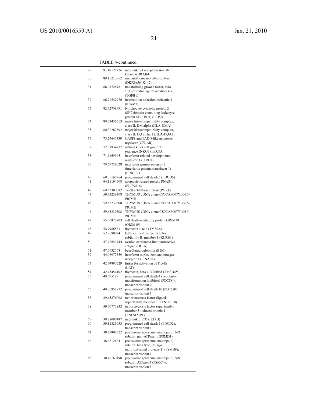 PEPTIDE HAVING ABILITY TO ACTIVATE CANCER-RELATED GENE - diagram, schematic, and image 28