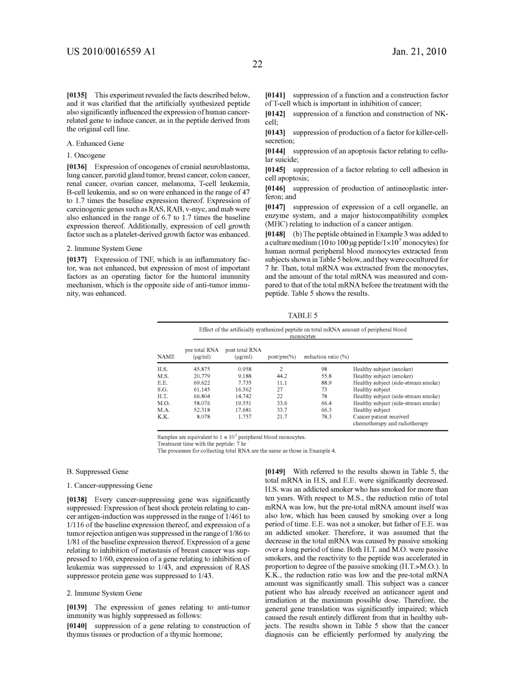 PEPTIDE HAVING ABILITY TO ACTIVATE CANCER-RELATED GENE - diagram, schematic, and image 29